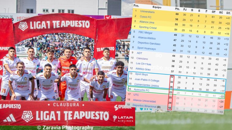 Con la Tabla del Acumulado al rojo vivo y dos cupos para el descenso aún por definirse, Ayacucho FC sabe que no puede permitirse un tropiezo.
