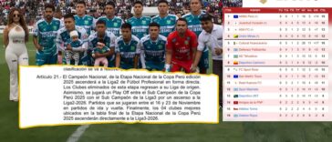 Existía dudas sobre su clasificación al fútbol semiprofesional pero sel Artículo 21 del reglamento de la Copa Perú 2025, es claro.